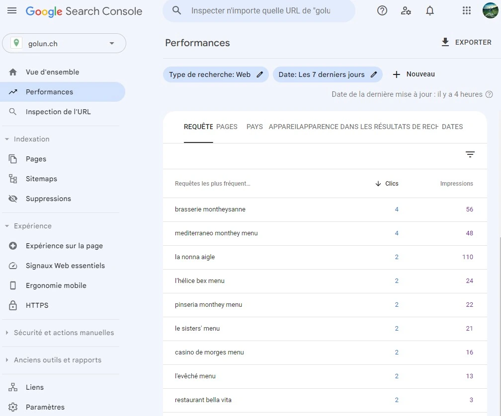 Search Console de GoLunch sur 7 jours pour la région de Monthey