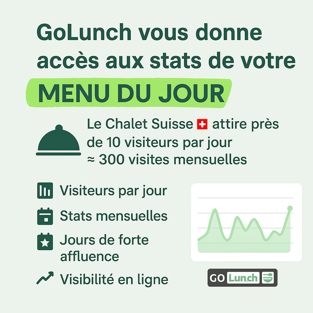 Illustration du tableau de bord statistiques GoLunch pour les restaurateurs