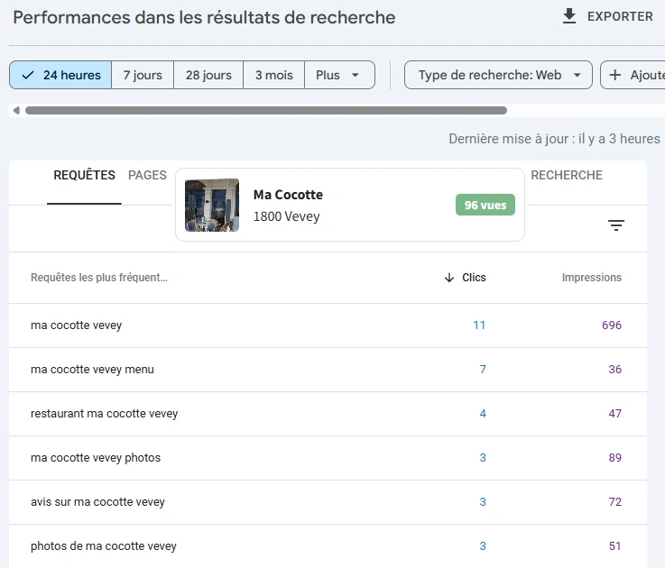 RequĂȘtes Search Console autour de Ma Cocotte sur les derniĂšres 24 heures