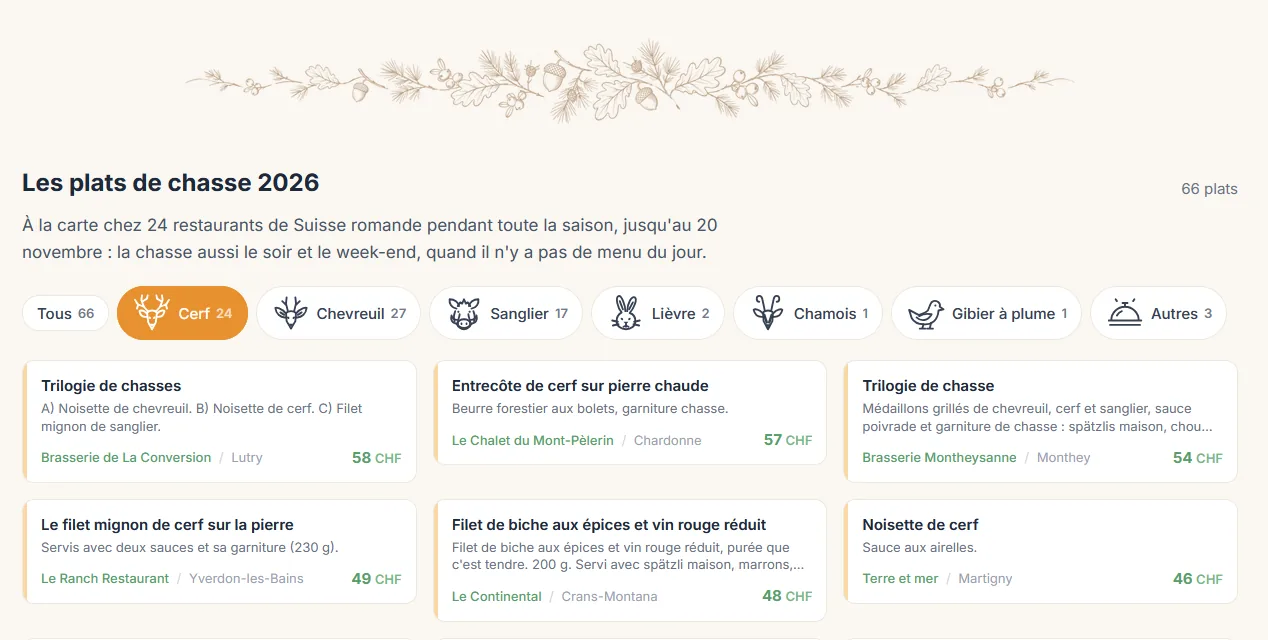Les plats de chasse 2026 sur GoLunch, avec les filtres Cerf, Chevreuil, Sanglier, Lièvre, Chamois, Gibier à plume et Autres, et les premières cartes de plats avec leur prix